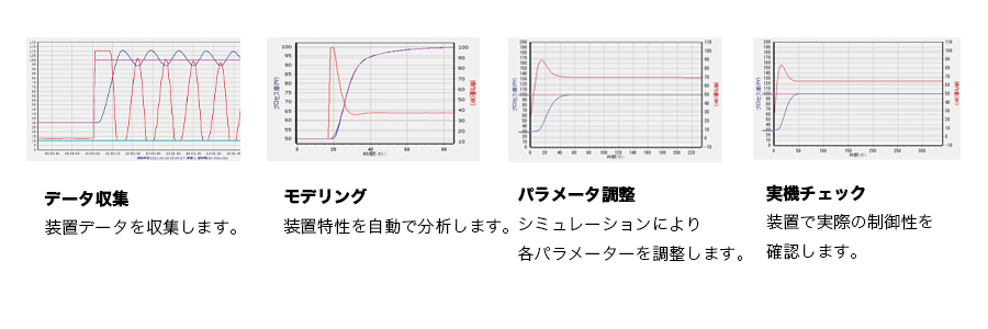 pid simulate