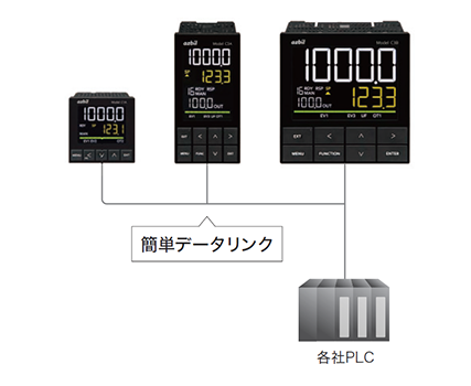 PLCリンク機能