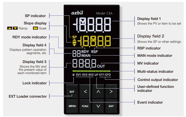 large LCD