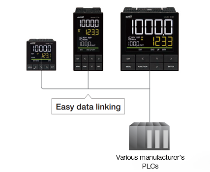 plc link