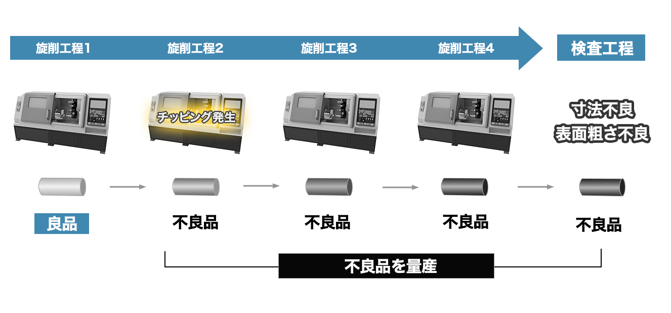 予兆検知ユニット 形 U4D | アズビル株式会社 予兆検知ユニット 形 U4D | アズビル株式会社