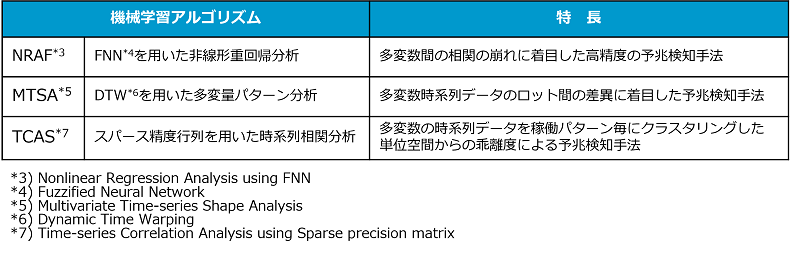 アルゴリズム表30%.png