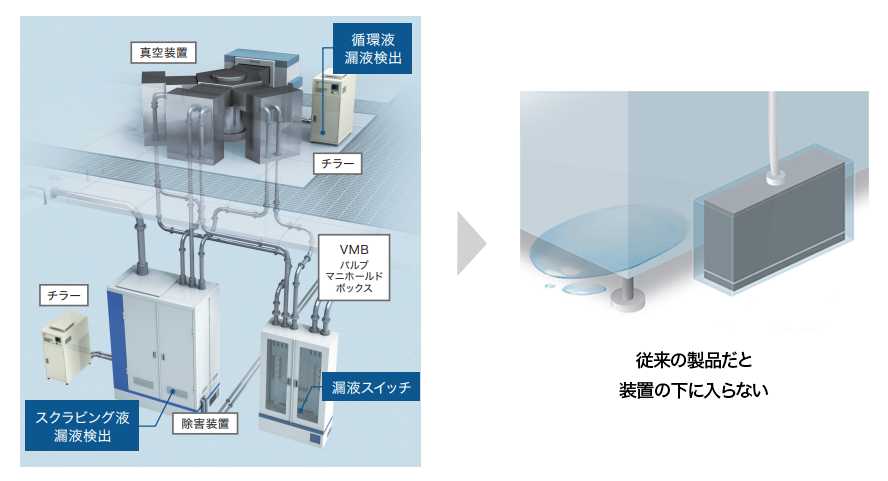 真空装置_漏液センサ