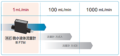 過酸化水素水のお悩み