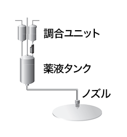 過酸化水素水のお悩み