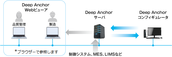 DAシステム構成図